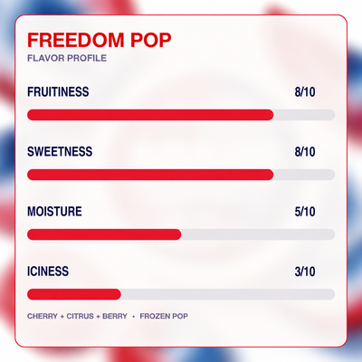 BRAVO Energy — Freedom Pop 3