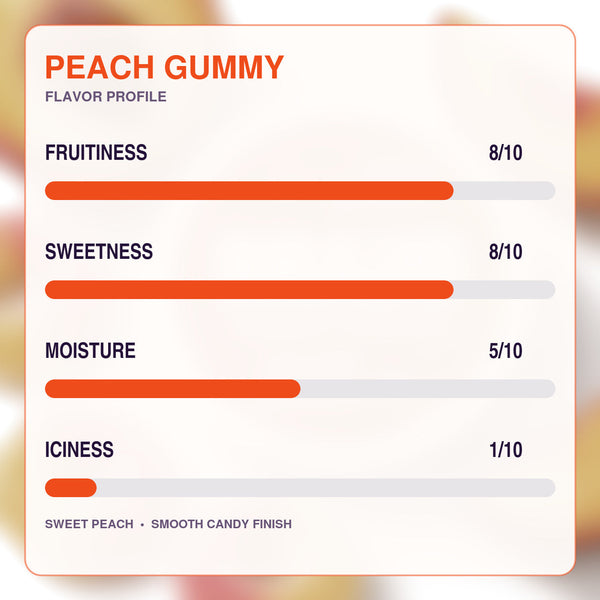 BRAVO Energy — Peach Gummy 3