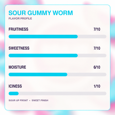BRAVO Energy — Sour Gummy 3