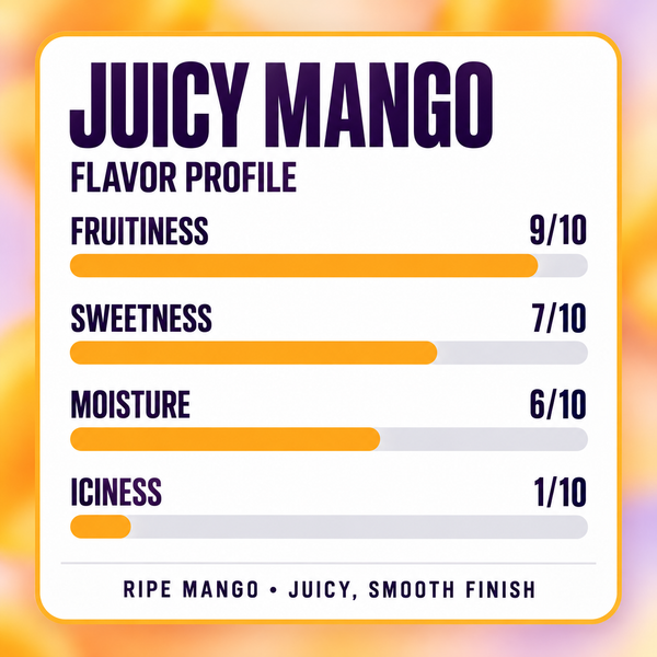 BRAVO Focus — Juicy Mango 2
